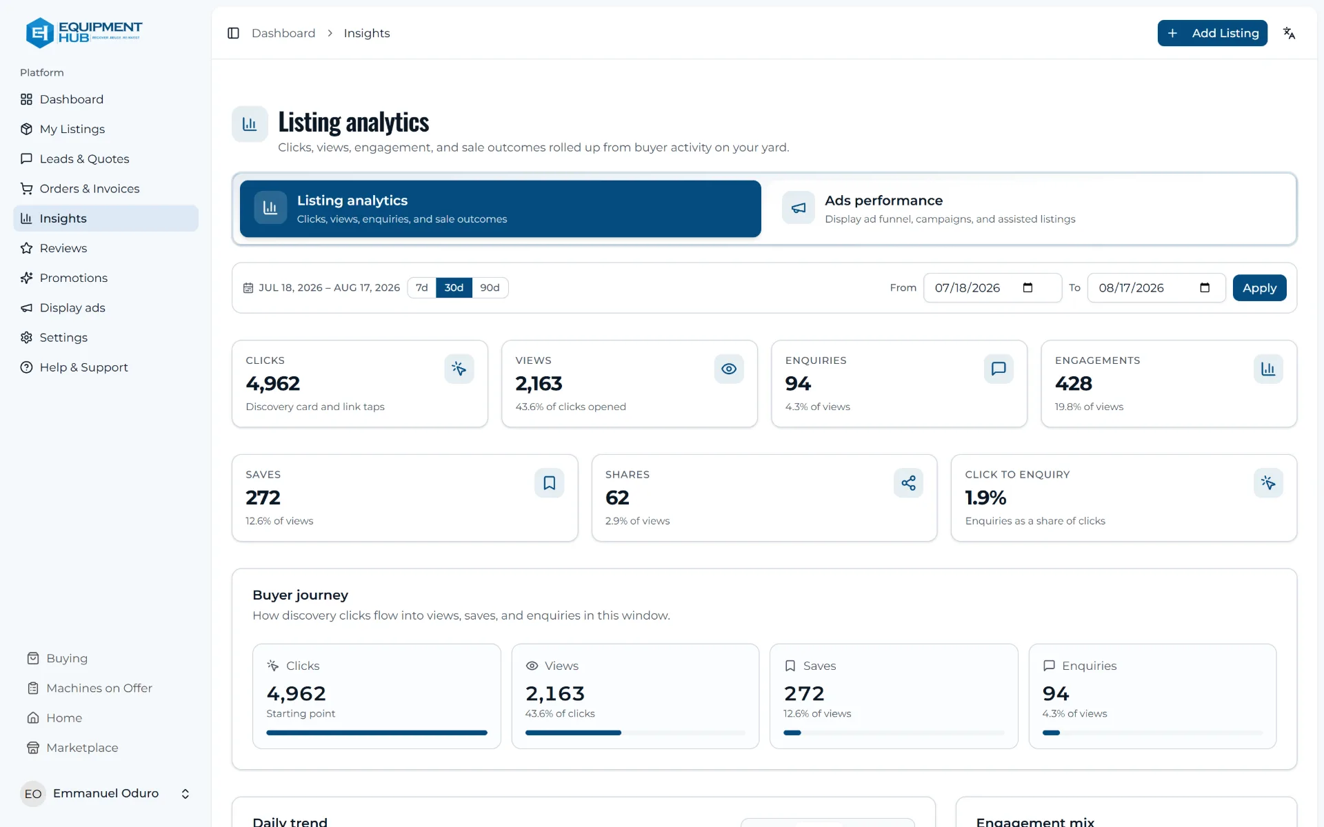 The analytics screen in the vendor portal, charting listing views, enquiries, and conversion over 30 days.